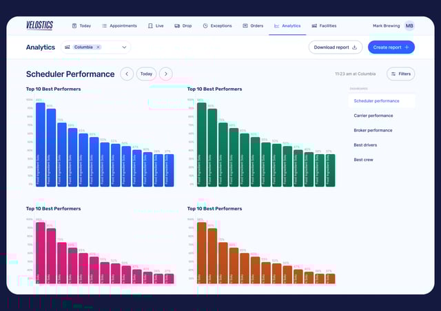 Performance Scorecards