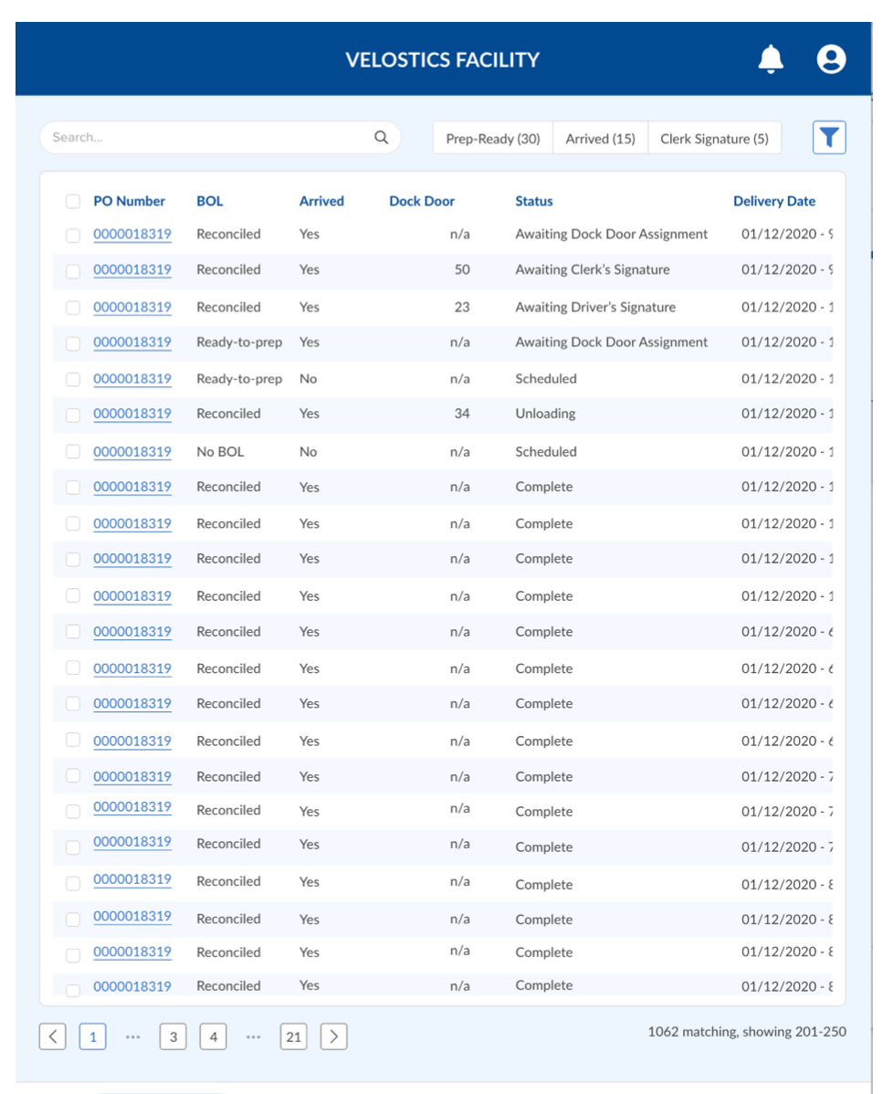 Velostics Performance Scorecard